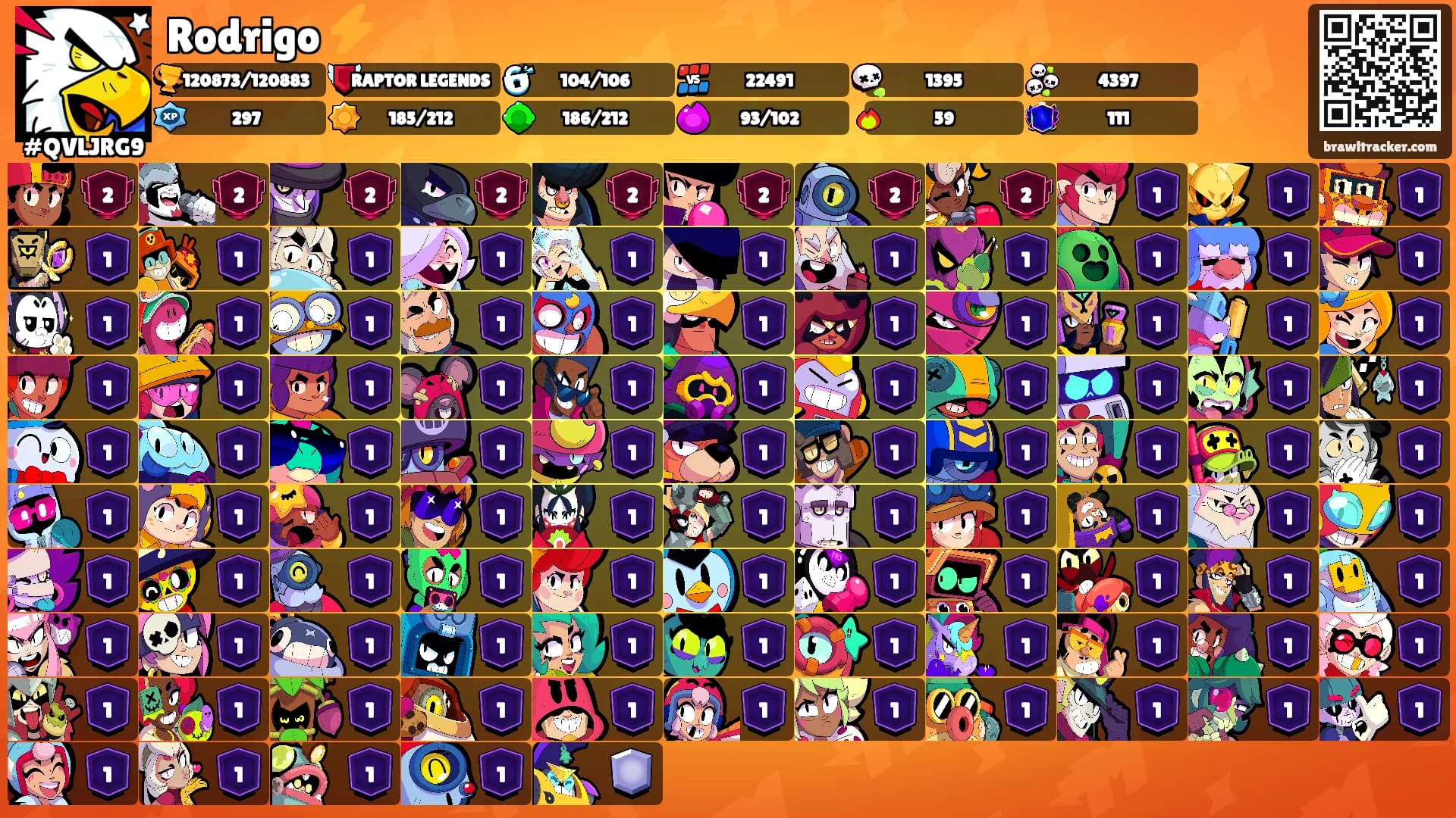Rodrigo ⚡️'s Ranks