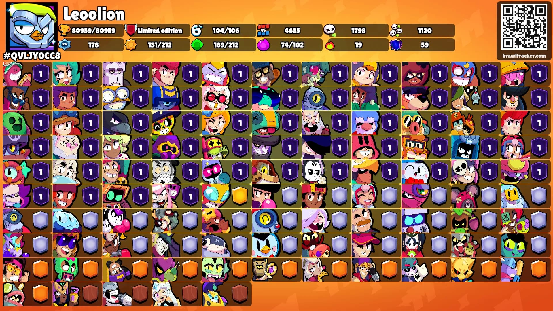 Leoolion's Ranks