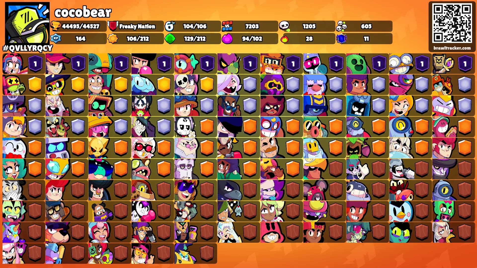 cocobear's Ranks