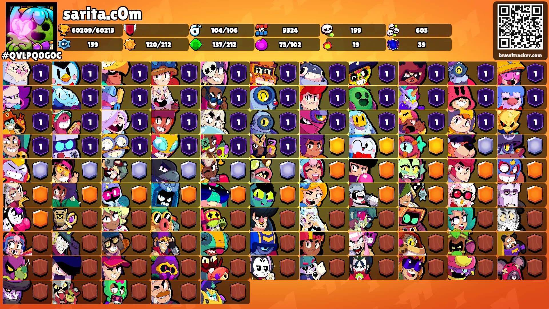sarita.c0m's Ranks