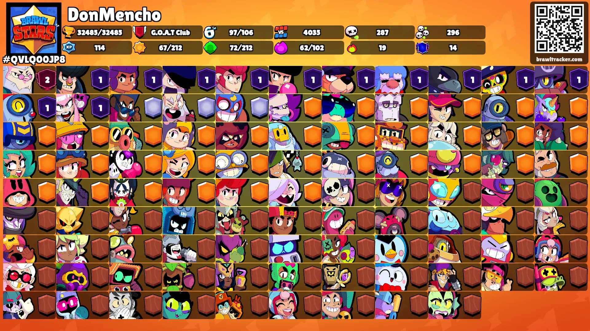 DonMencho's Ranks