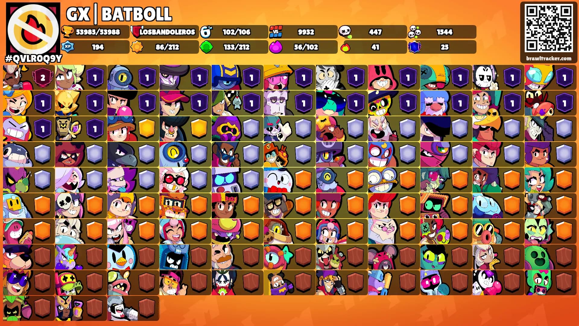 GX|BATBOLL's Ranks