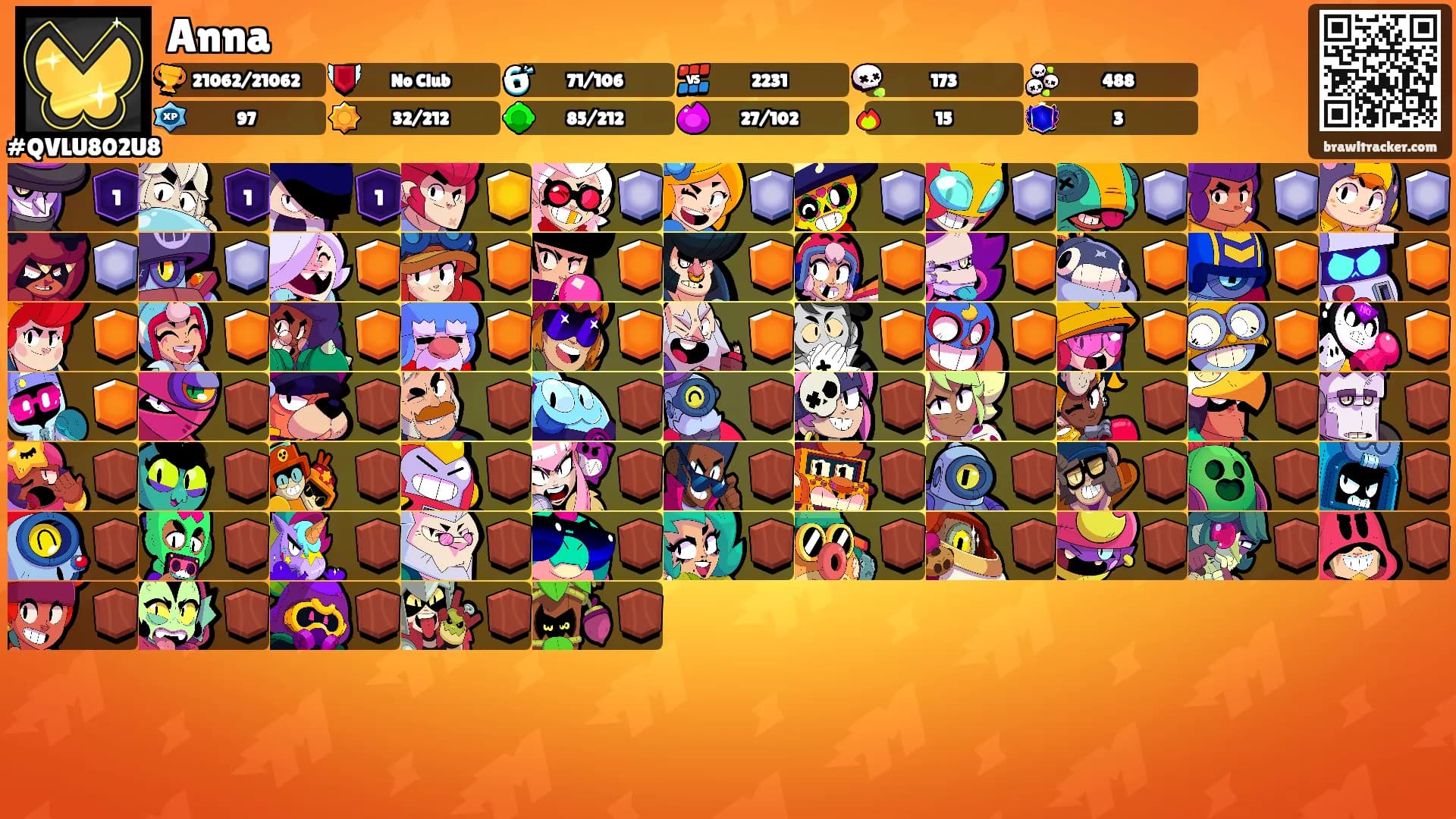 Anna's Ranks