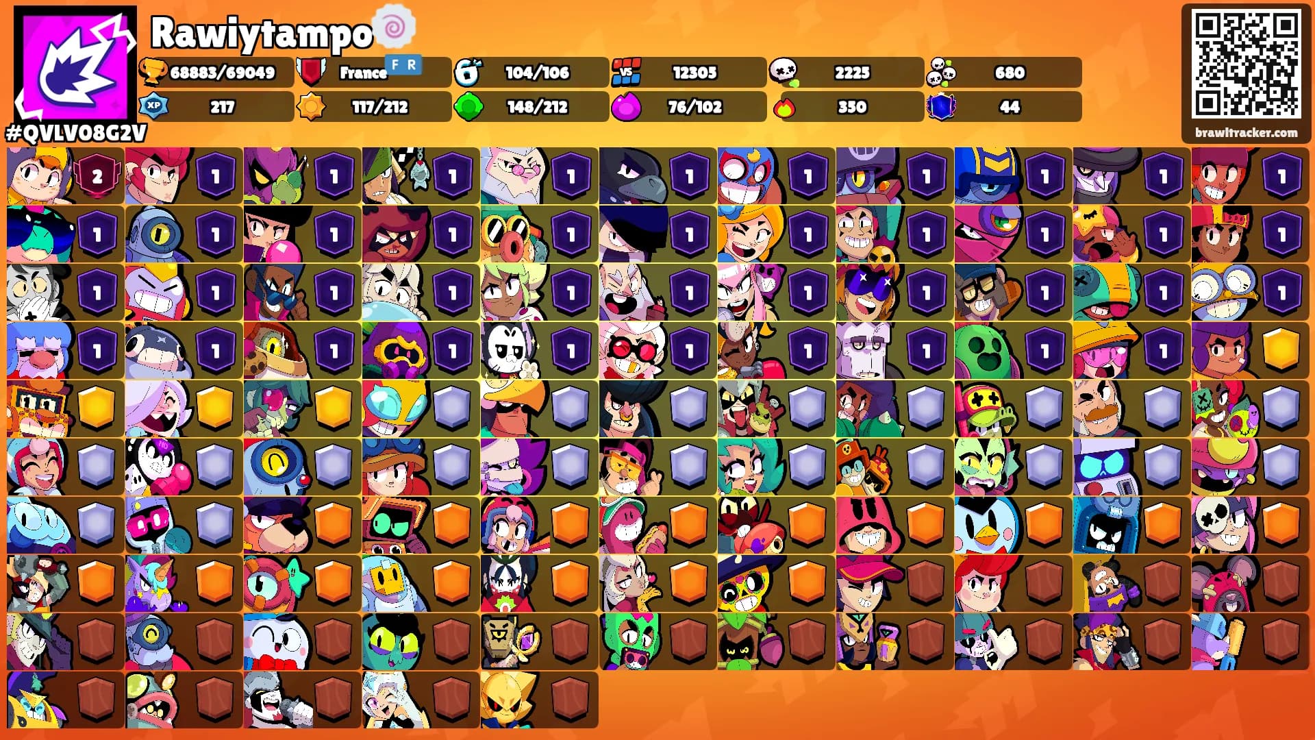 Rawiytampo🍥's Ranks