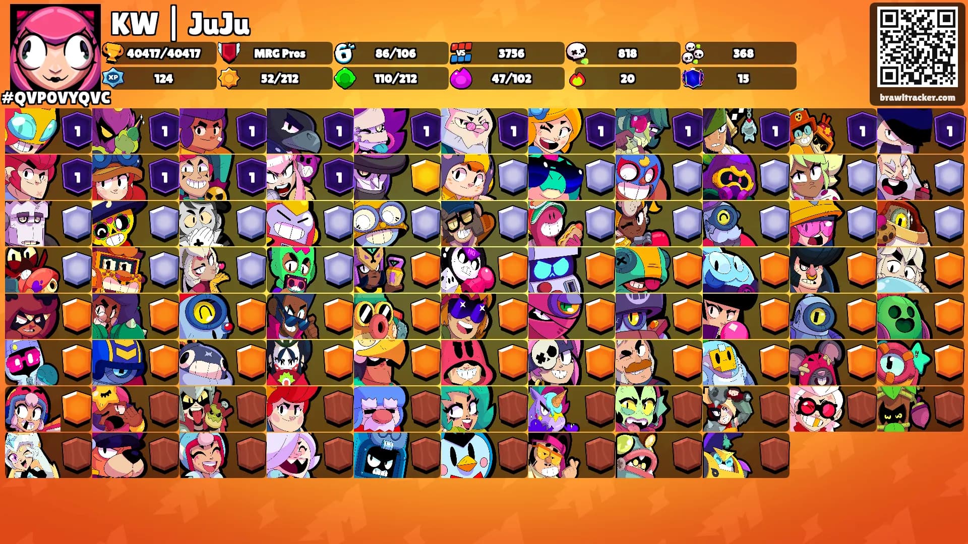 KW | JuJu's Ranks