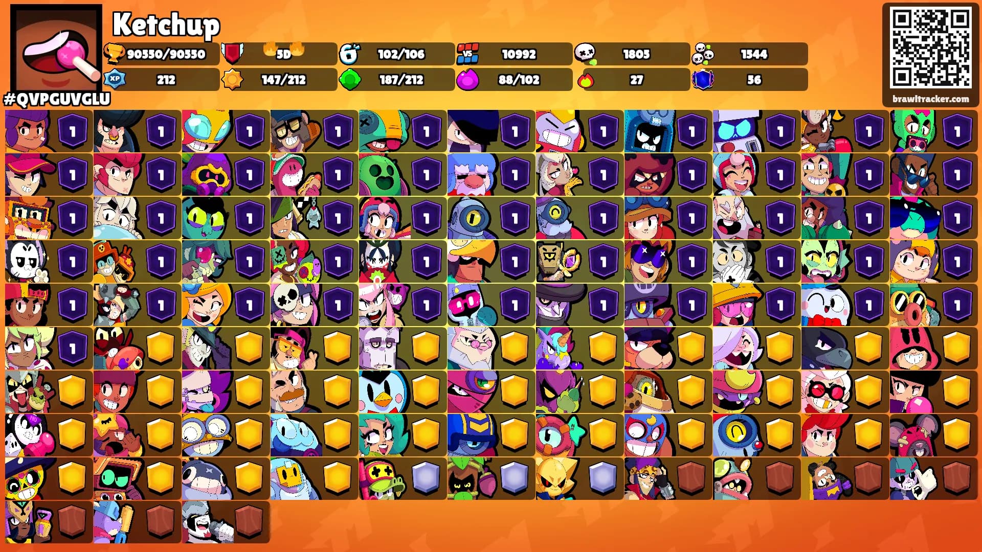Ketchup's Ranks