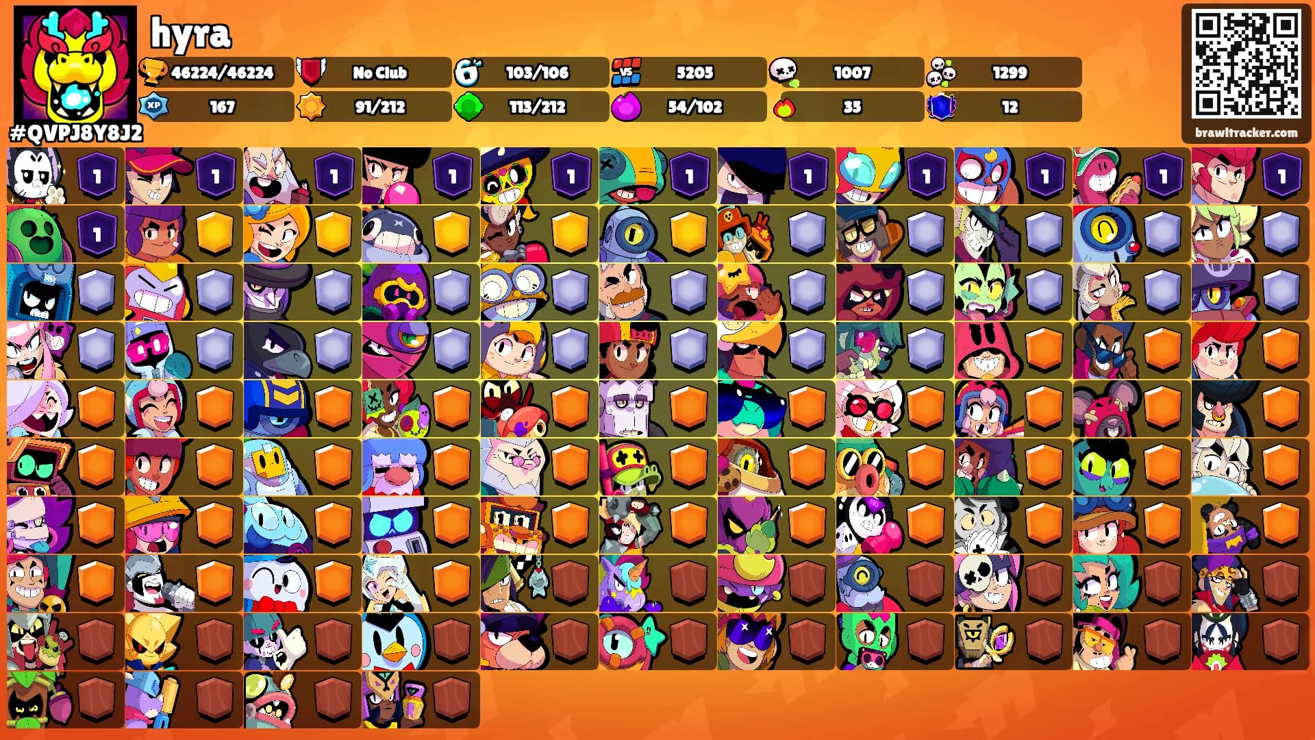 hyra's Ranks