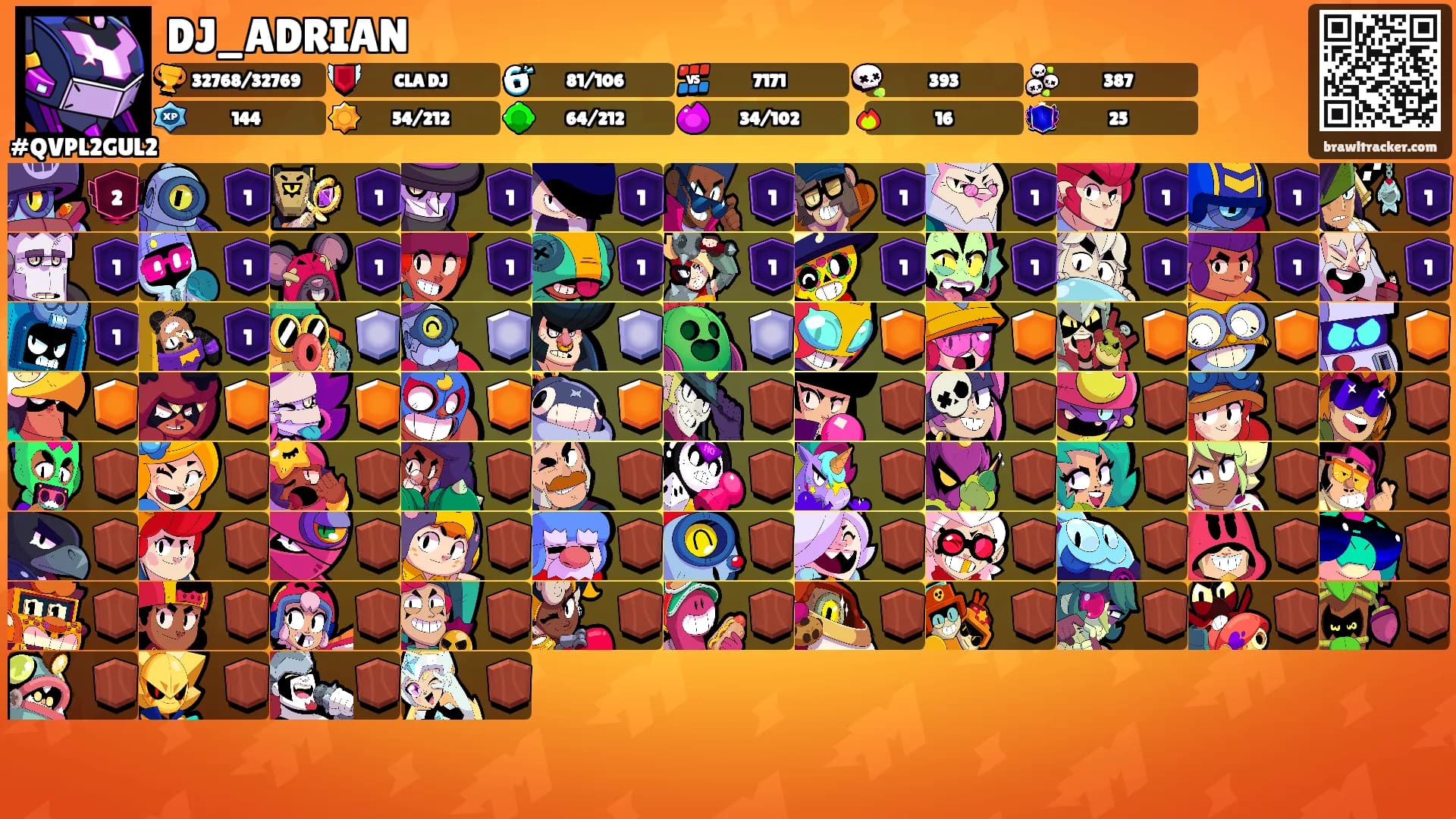 DJ_ADRIAN's Ranks