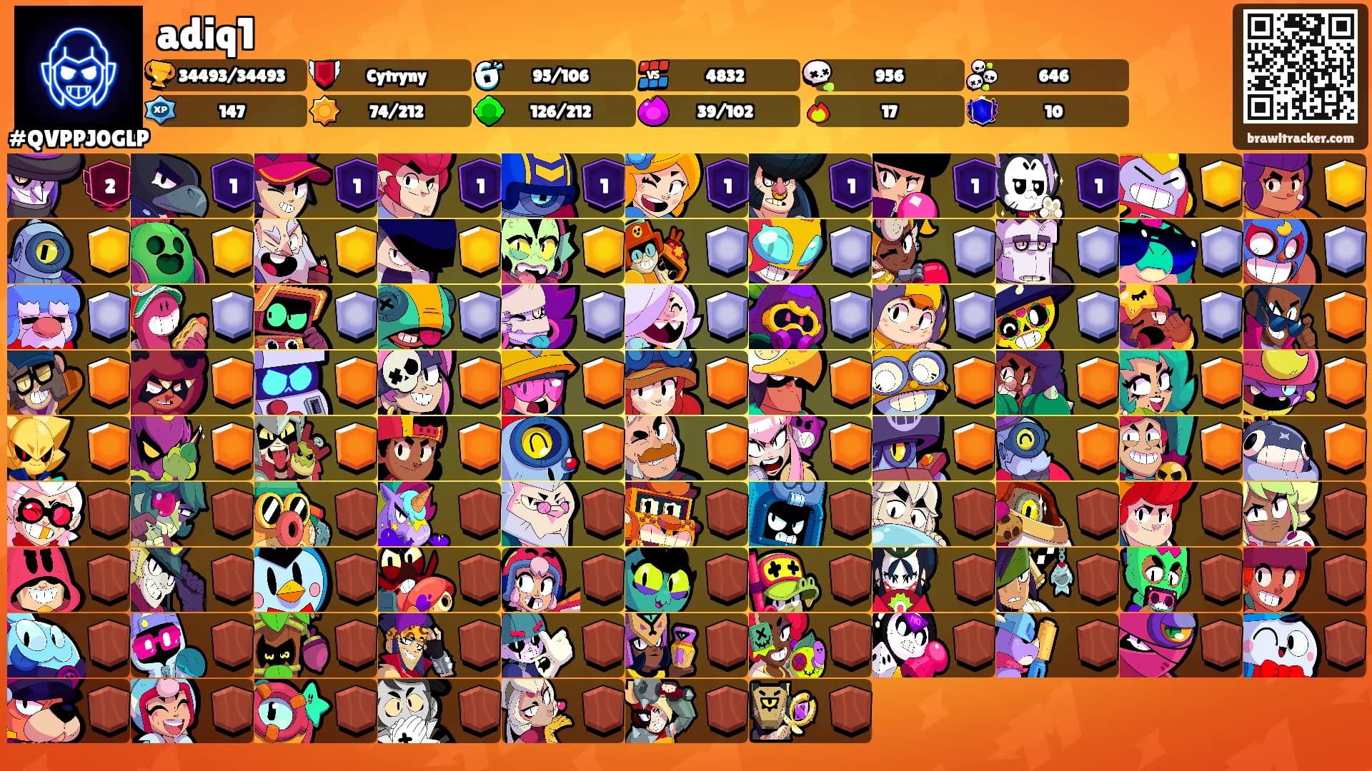 adiq1's Ranks
