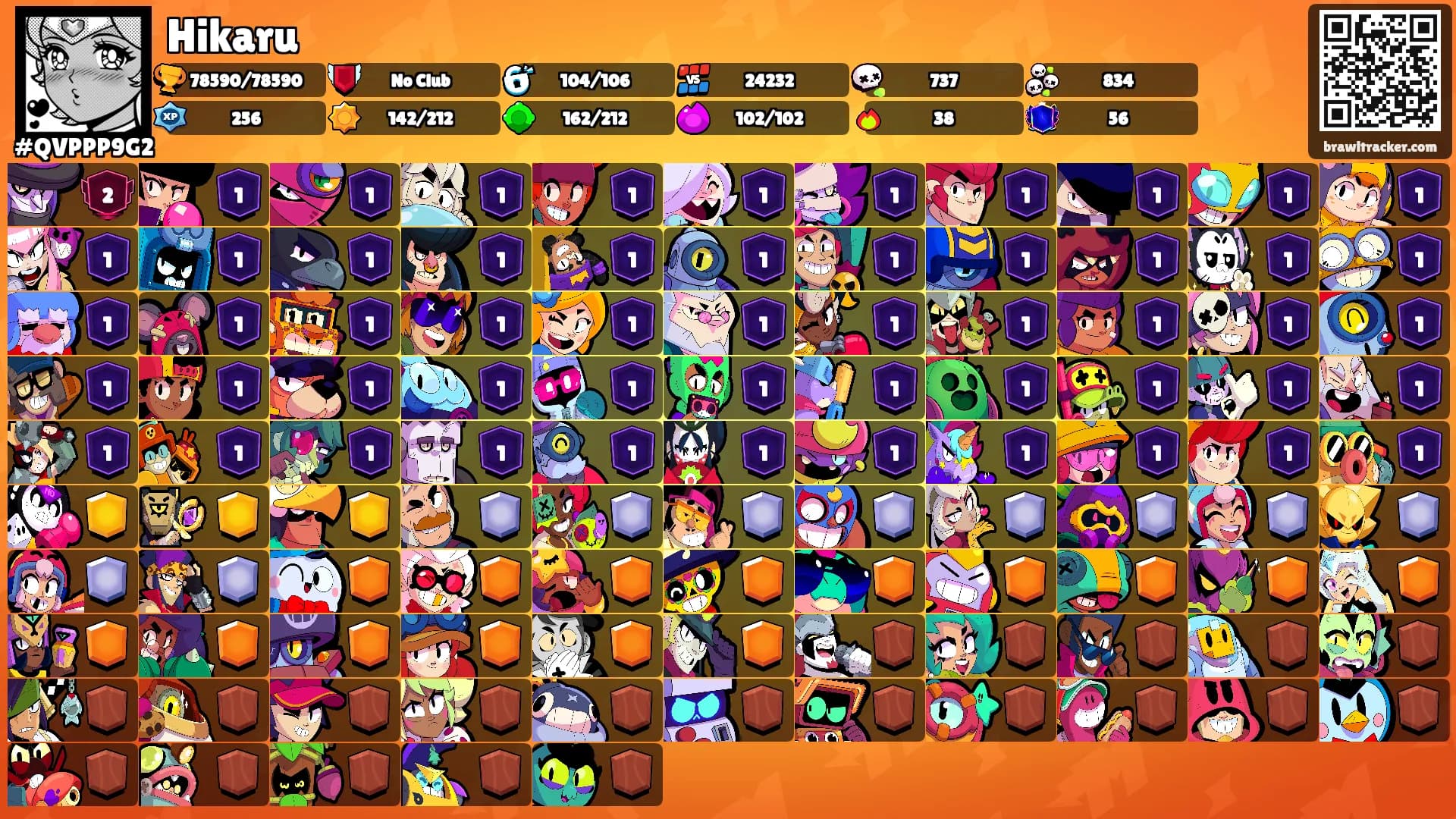 Hikaru's Ranks