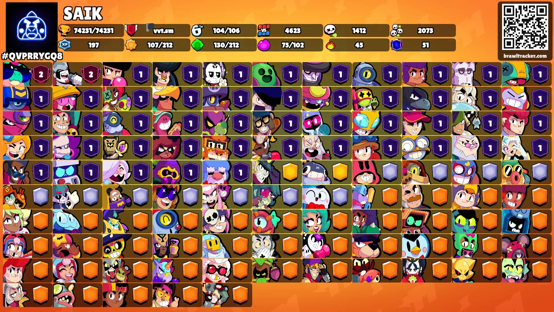 SAIK's Ranks