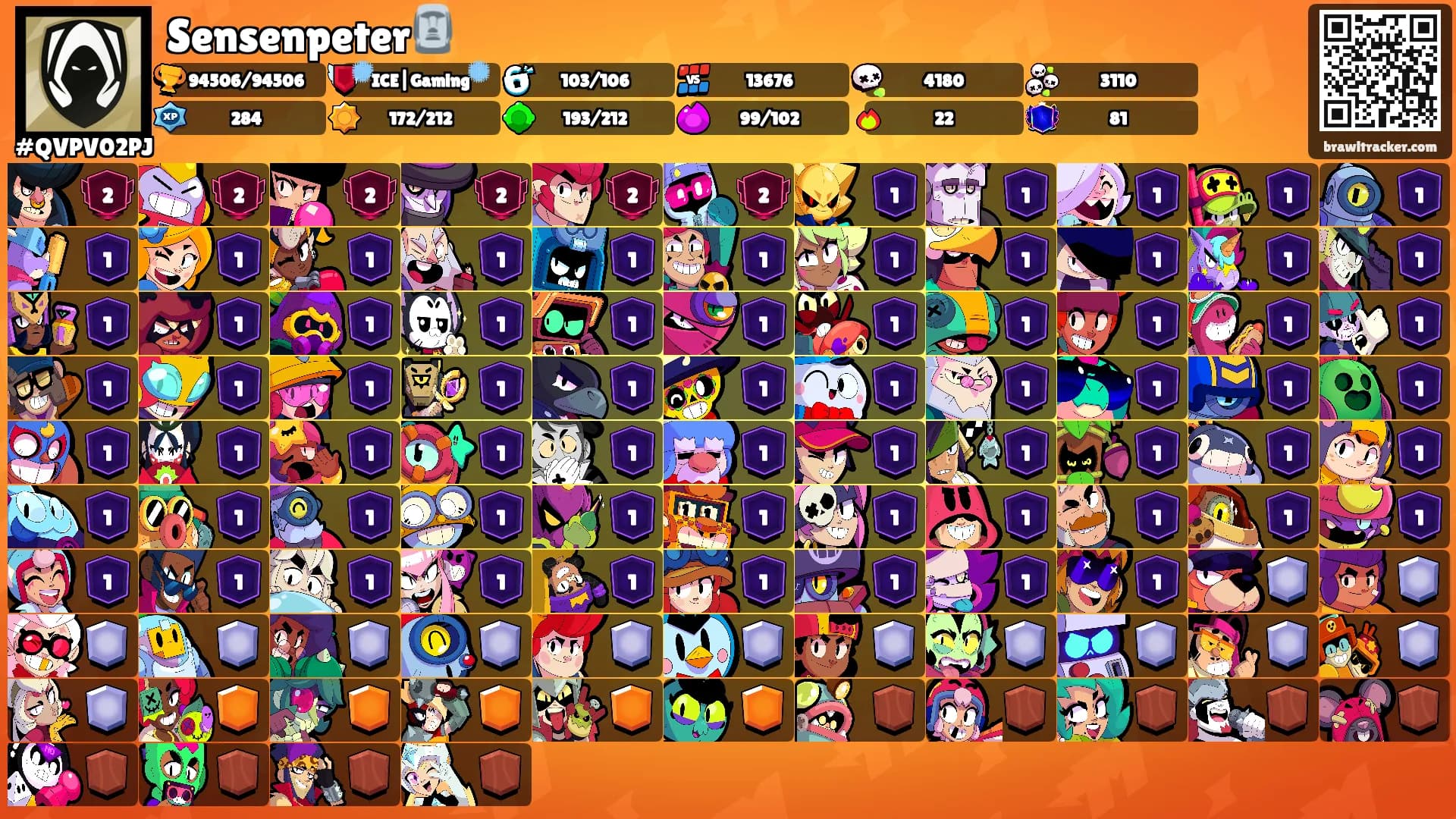 Sensenpeter🗿's Ranks