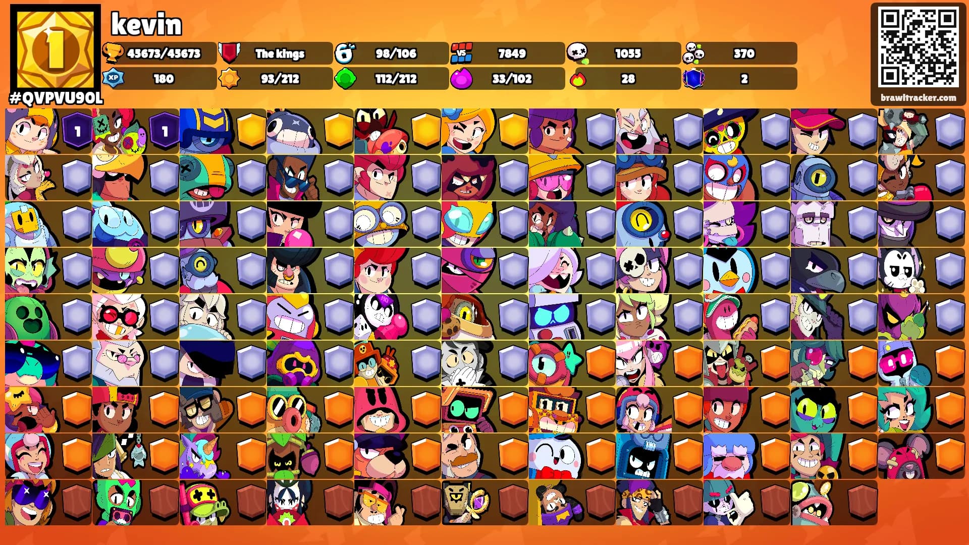 kevin's Ranks