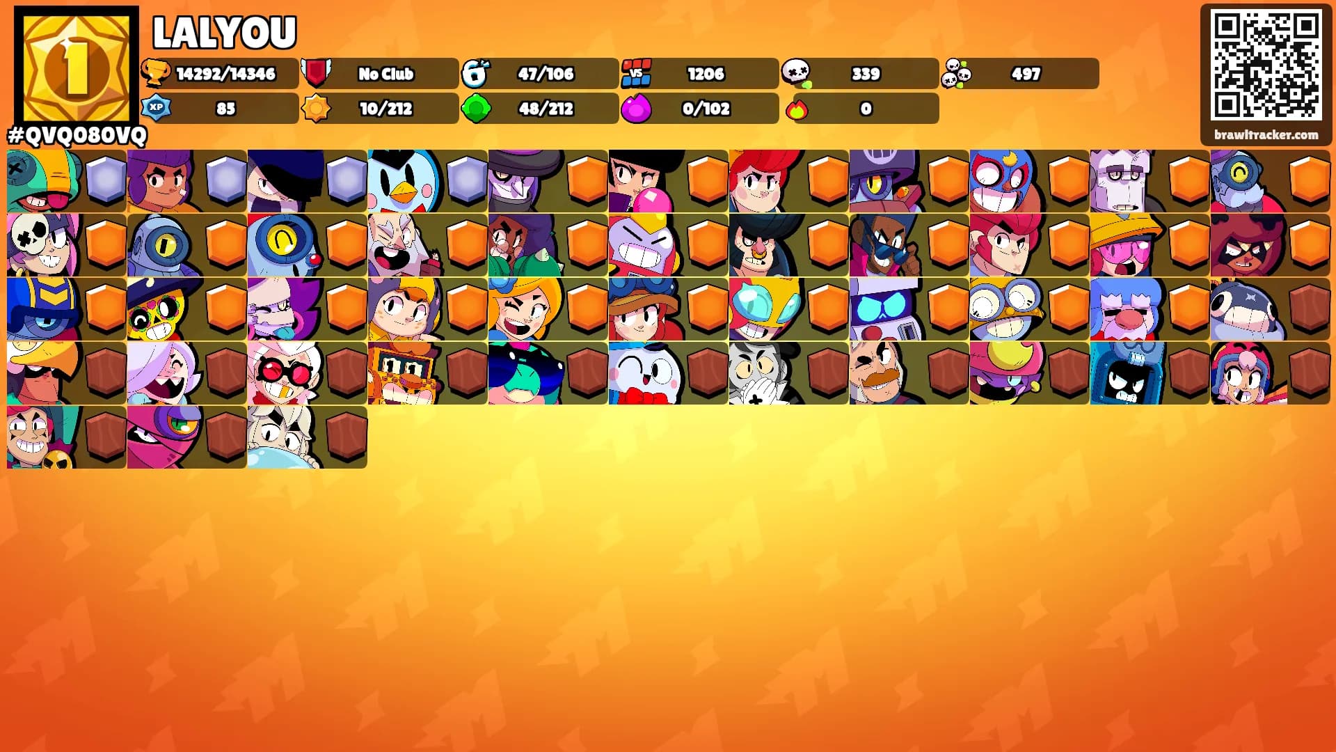 LALYOU's Ranks