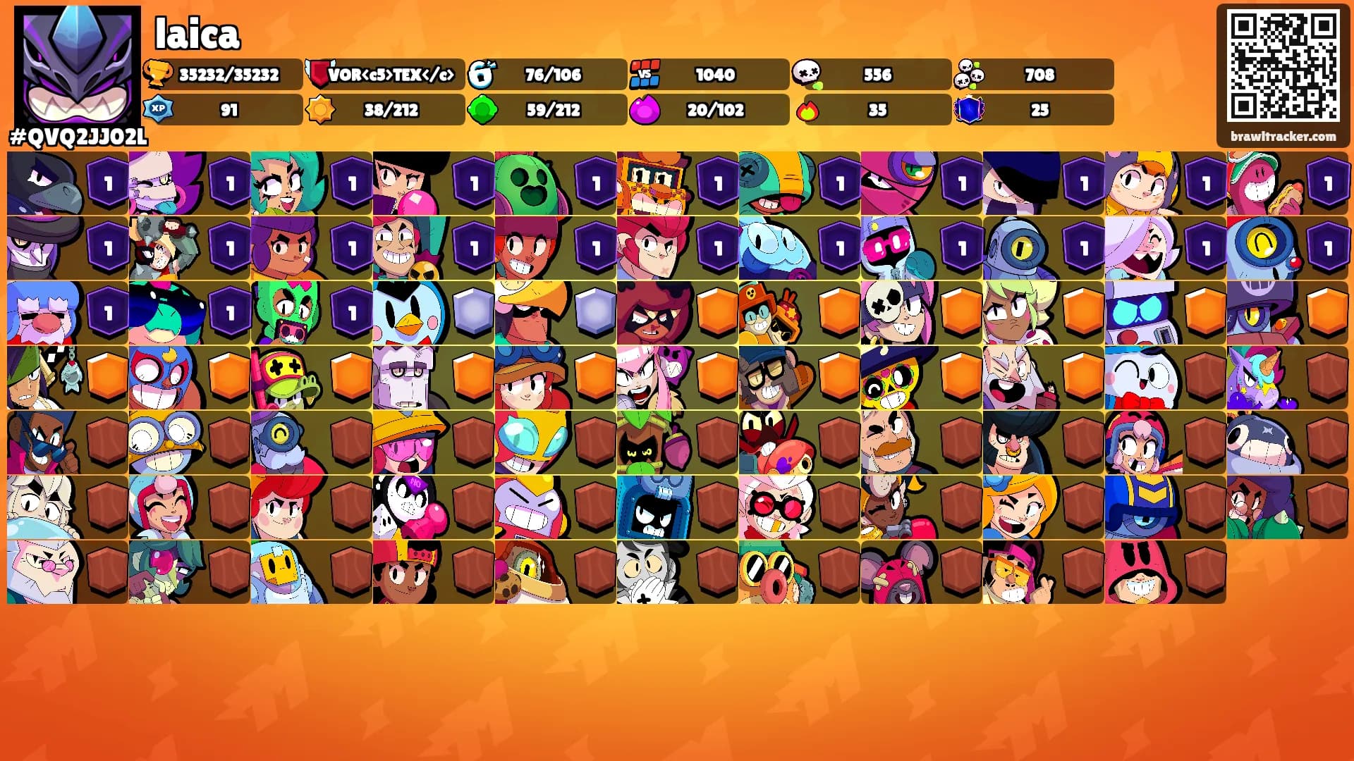 laica's Ranks