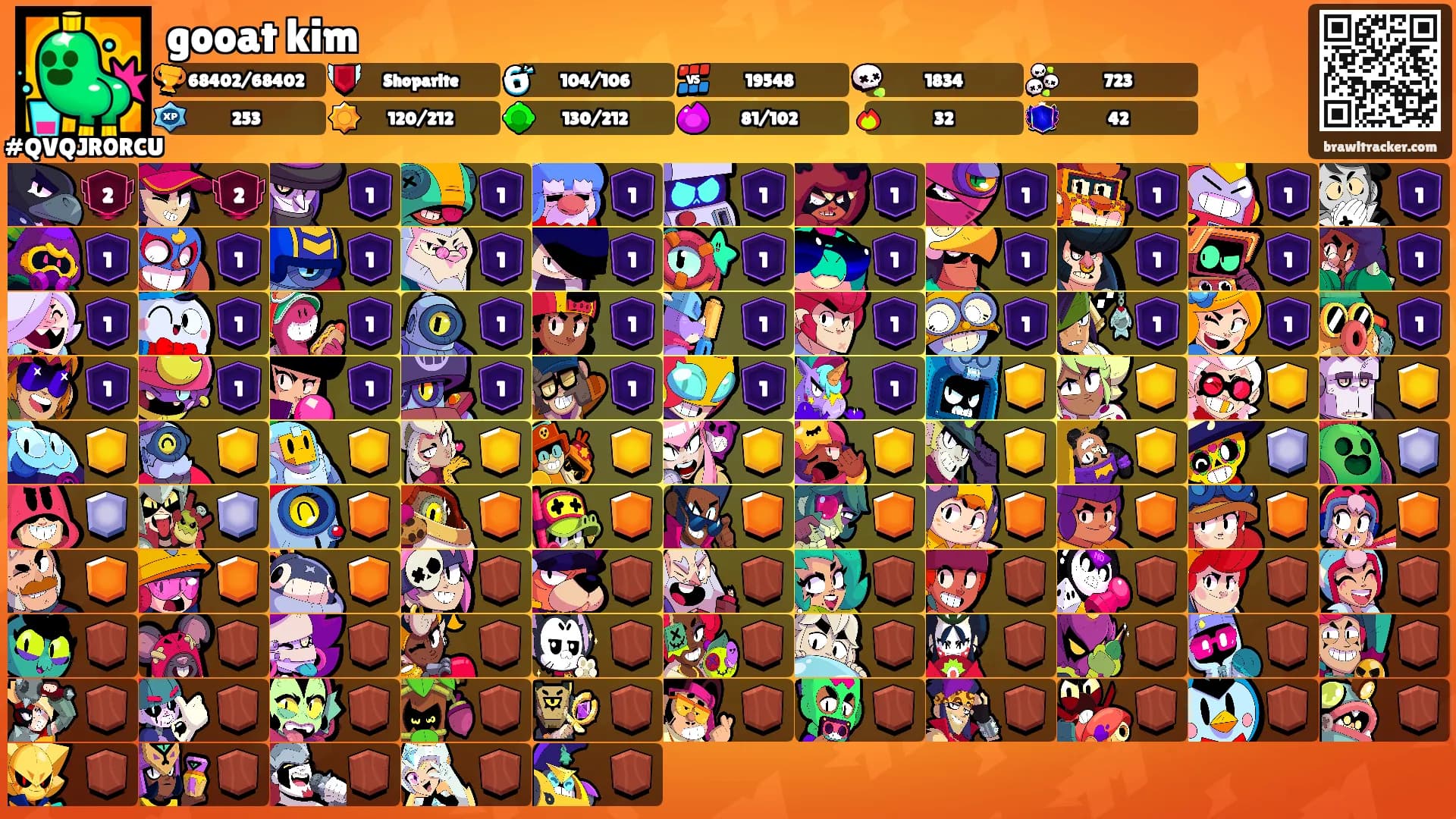 gooat kim's Ranks