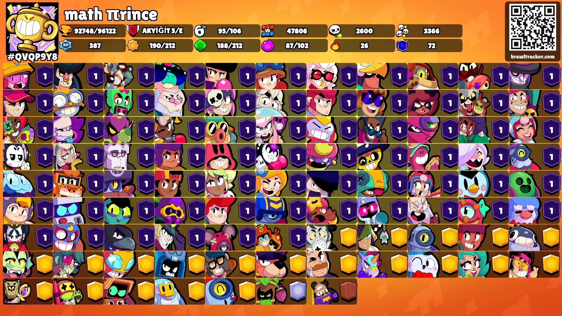 math πrince's Ranks