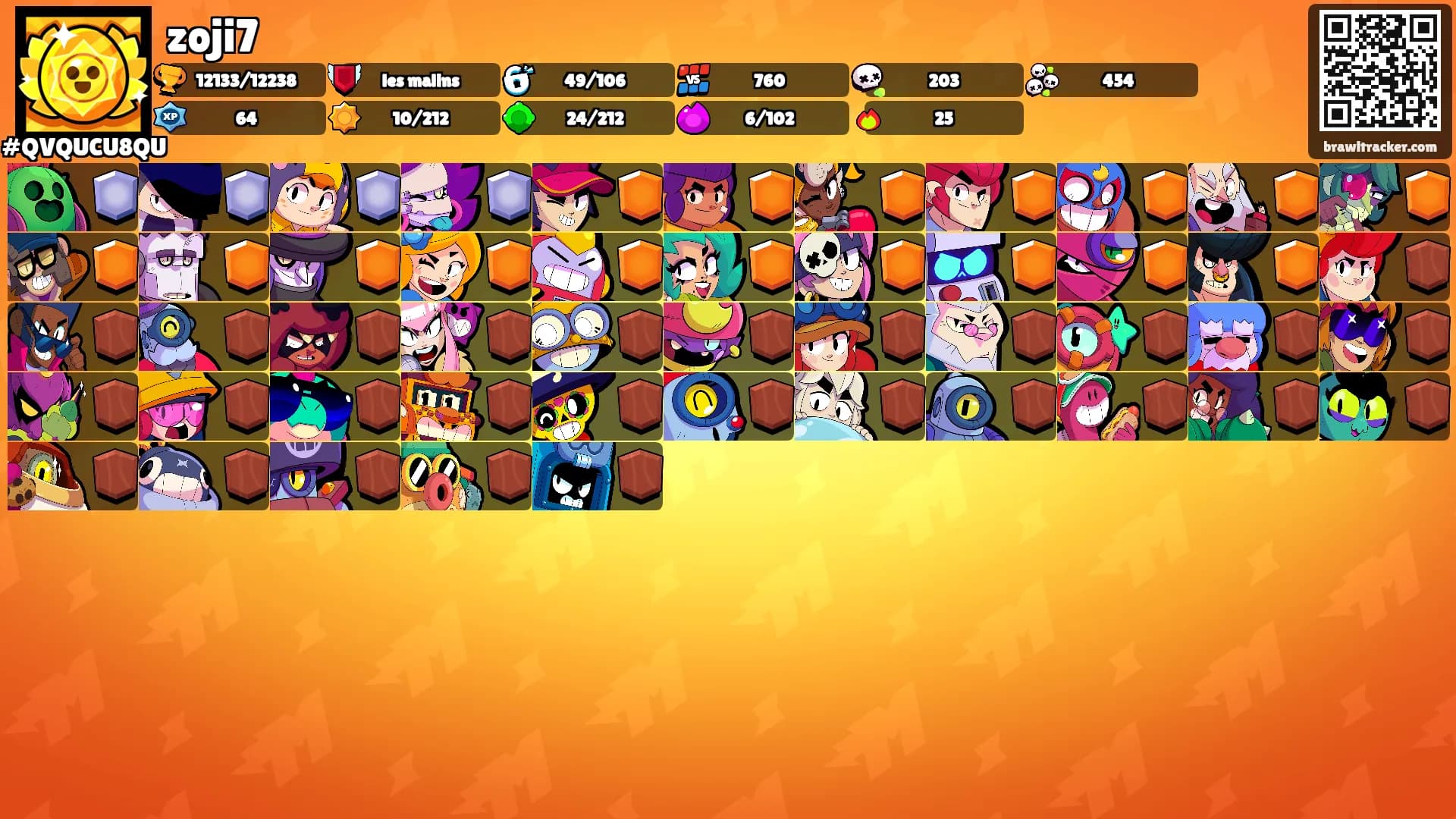 zoji7's Ranks