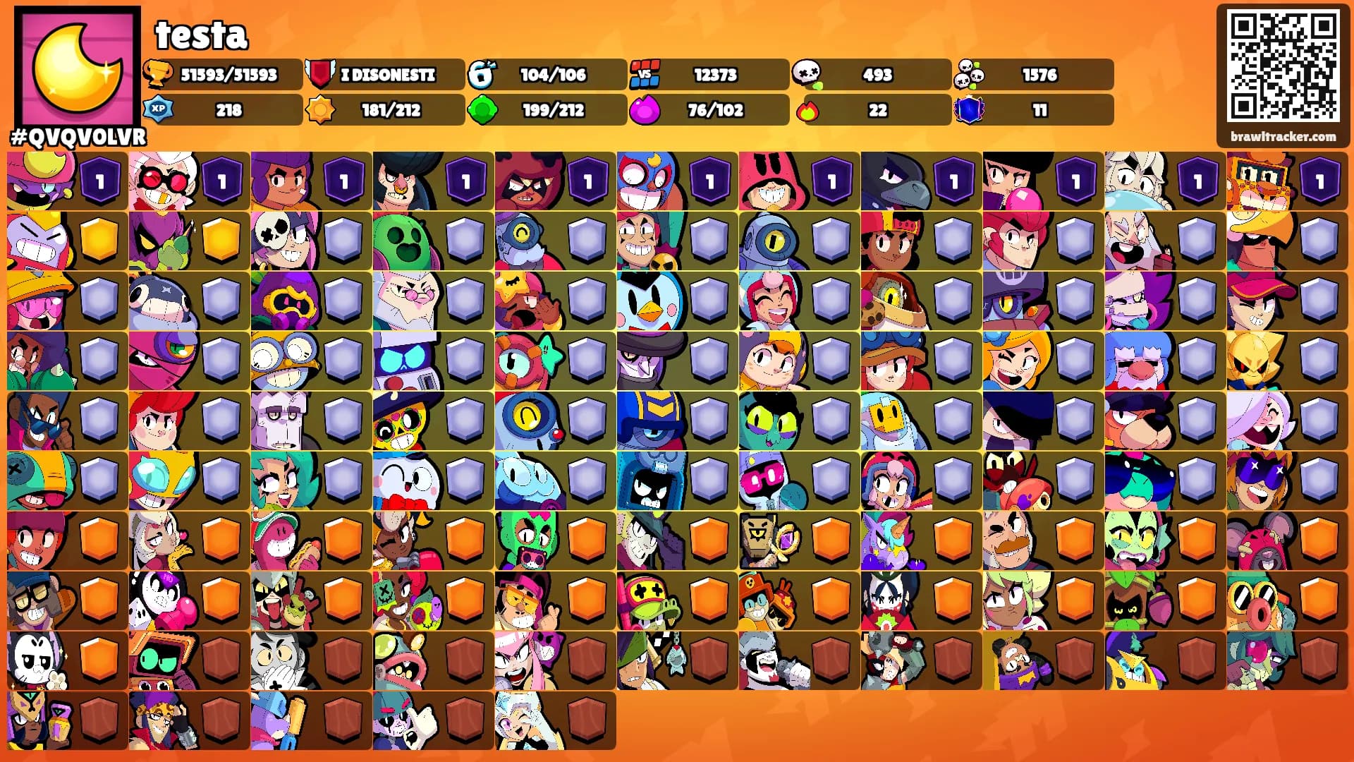 testa's Ranks
