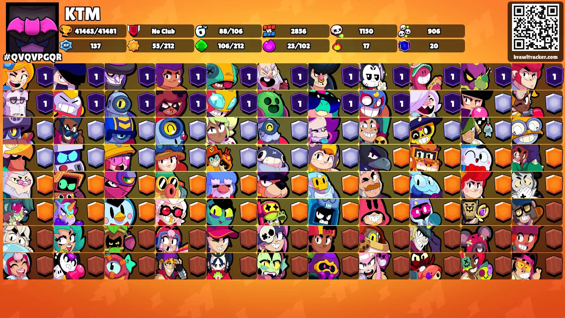 KTM's Ranks