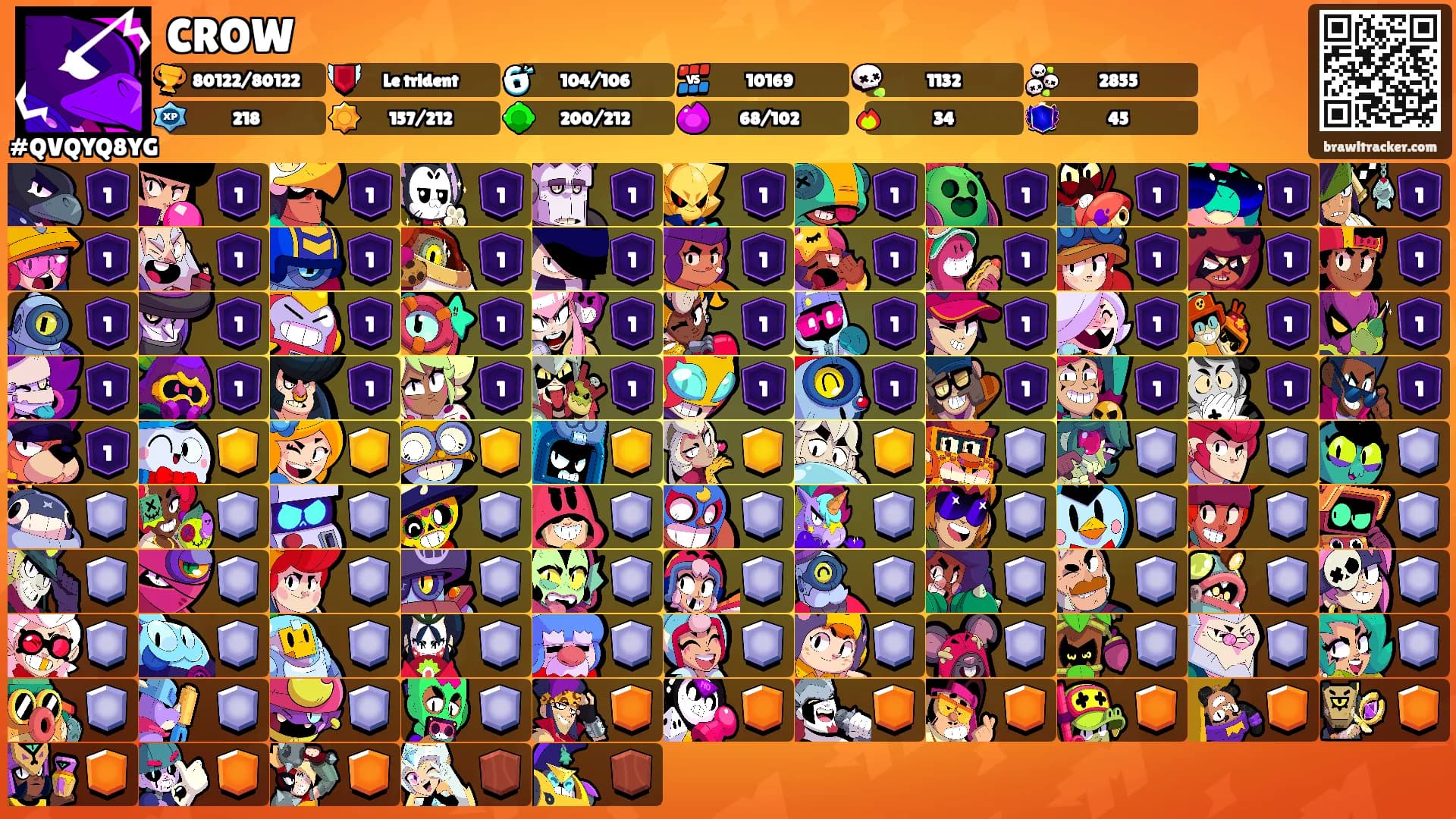 CROW's Ranks