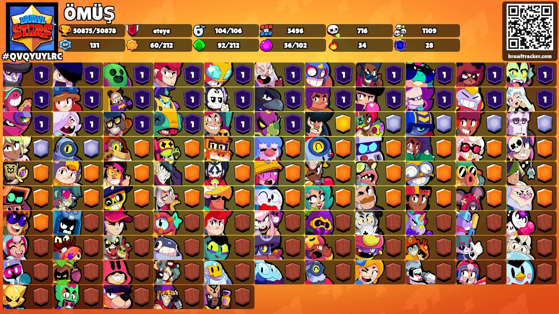 ÖMÜŞ's Ranks