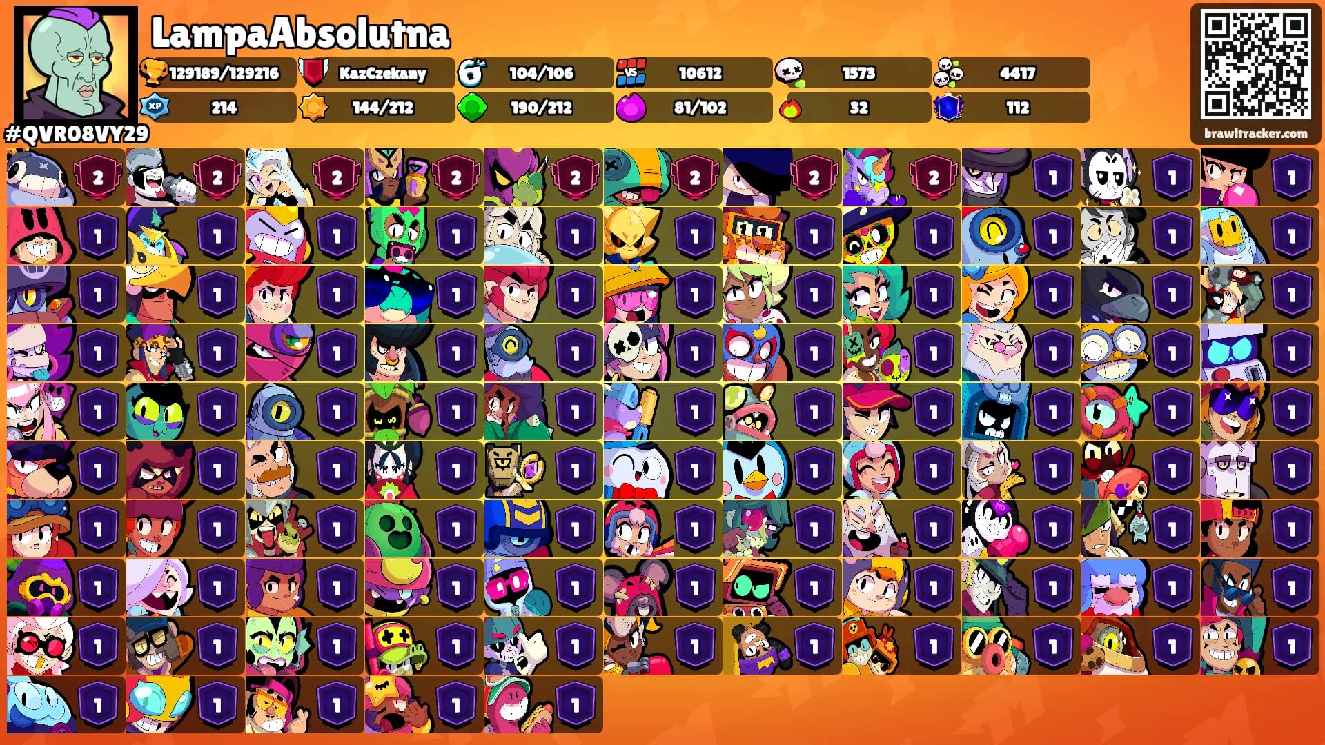 LampaAbsolutna's Ranks