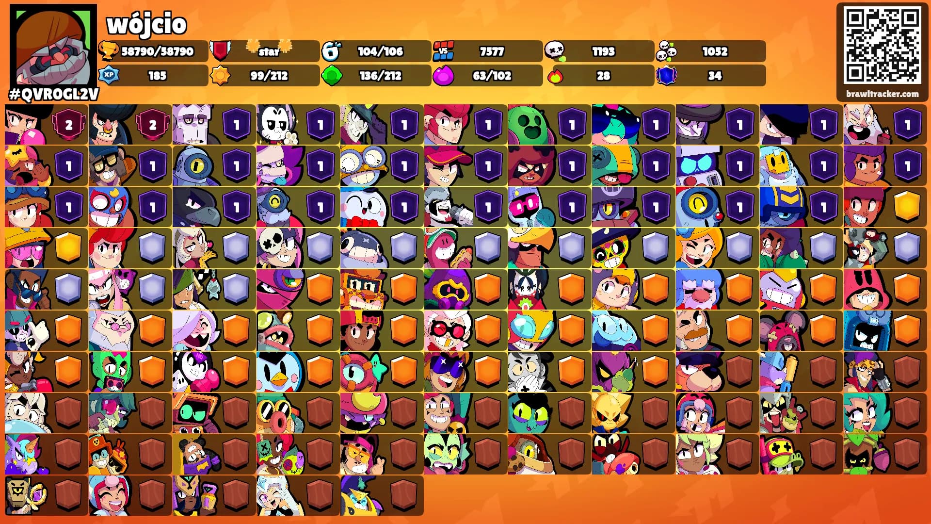 wójcio's Ranks