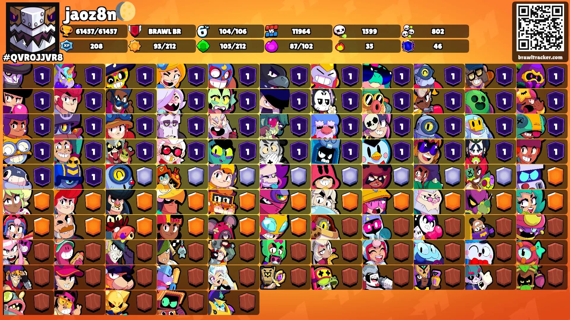 jaoz8n🌔's Ranks