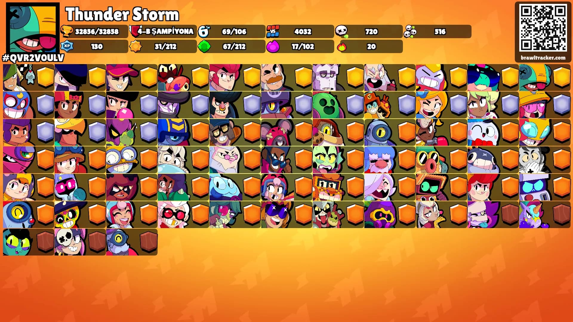 Thunder Storm⚡️'s Ranks