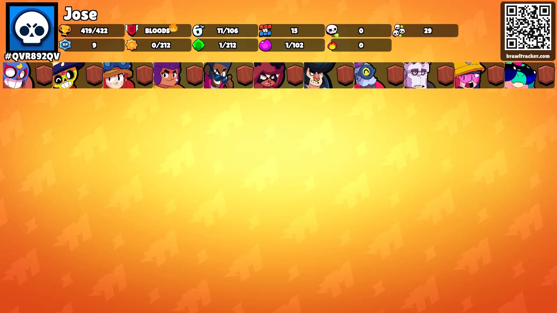 Jose's Ranks