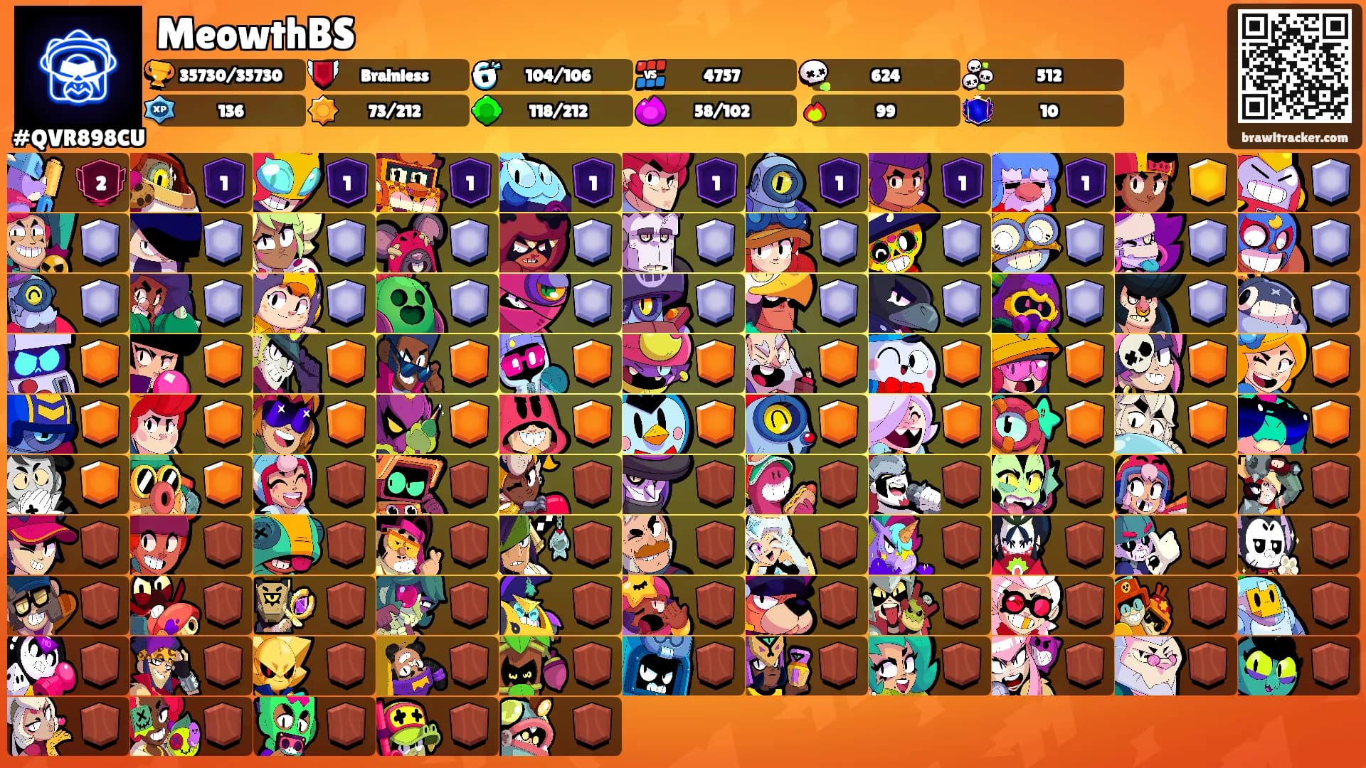 MeowthBS's Ranks