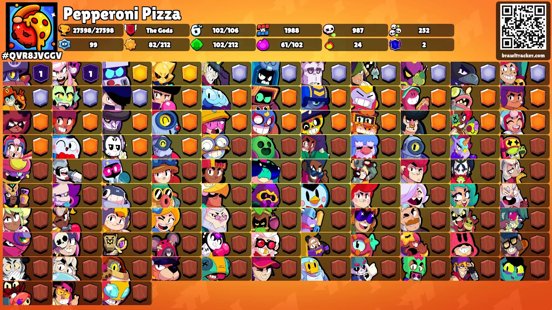 Pepperoni Pizza's Ranks