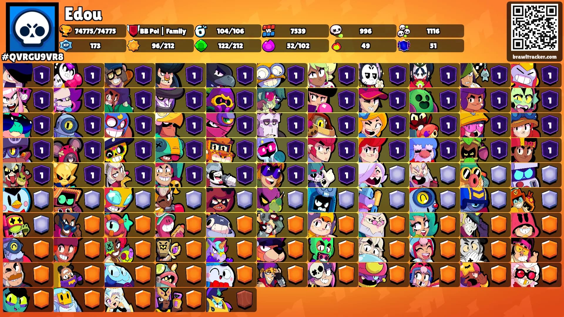 Edou's Ranks