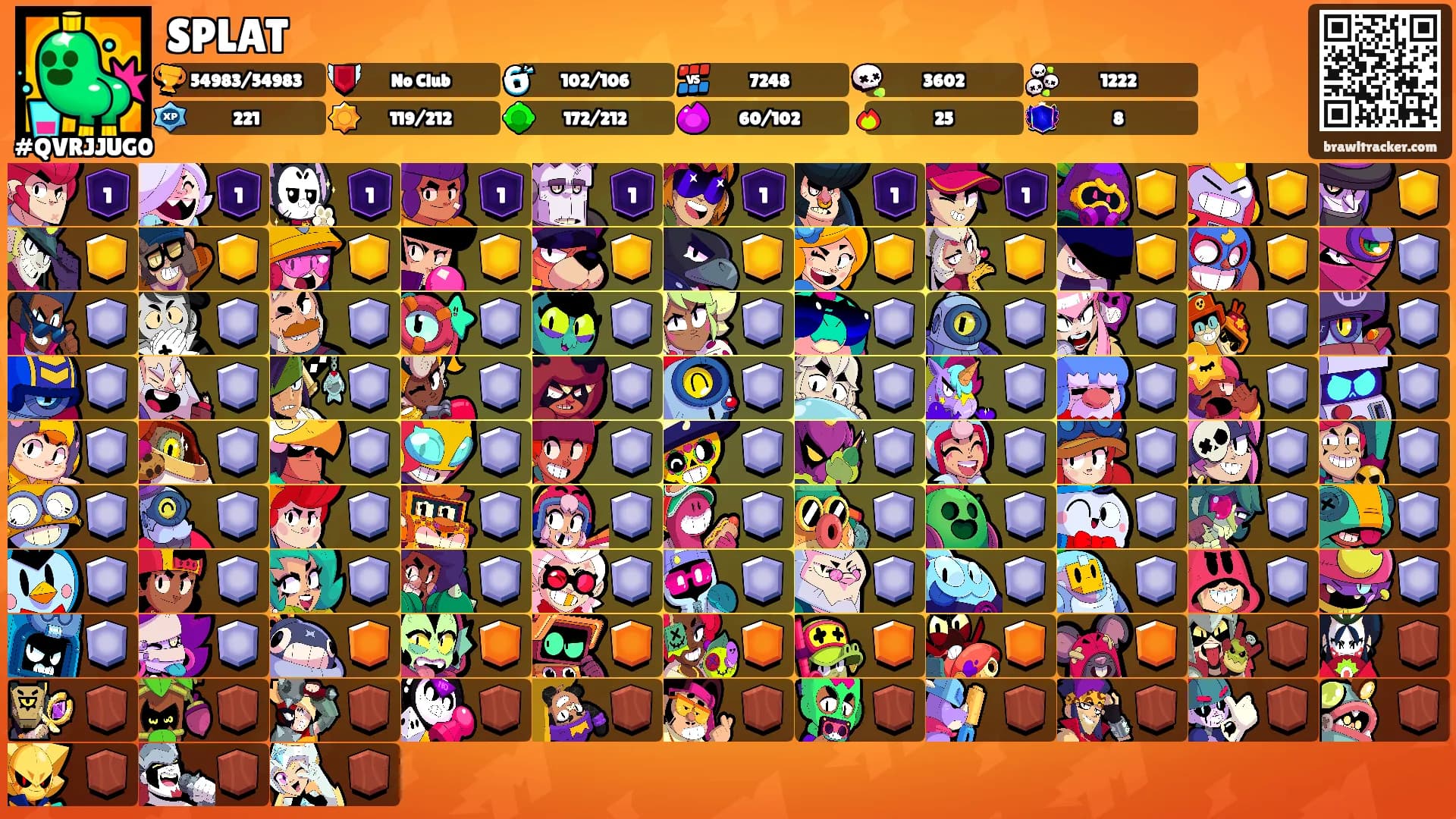 SPLAT's Ranks