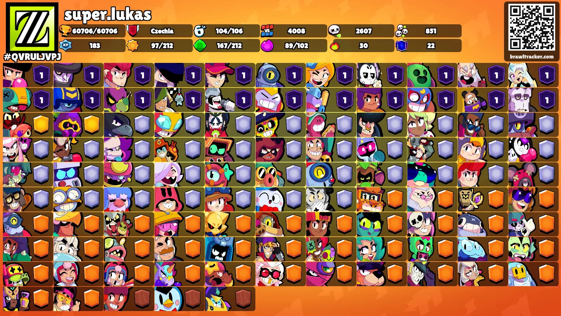 super.lukas's Ranks
