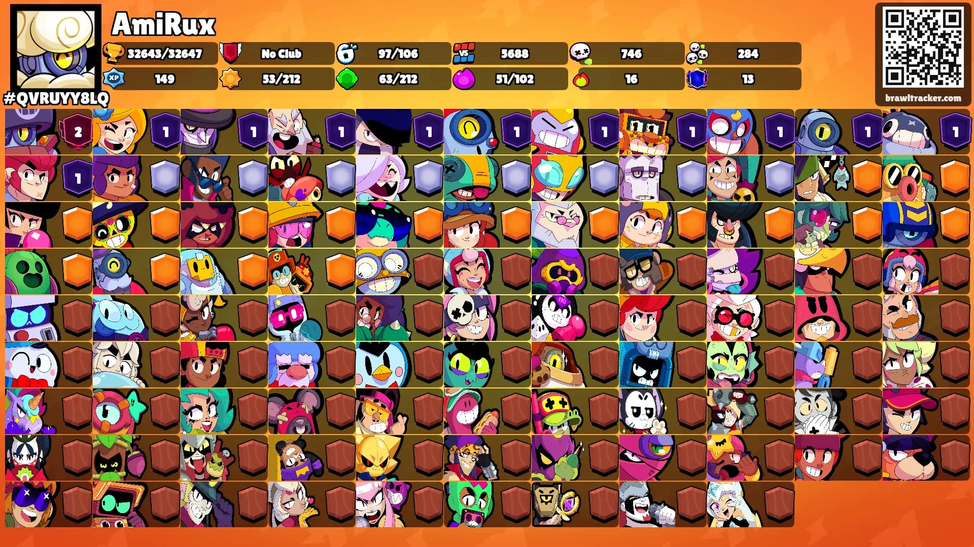 AmiRux's Ranks
