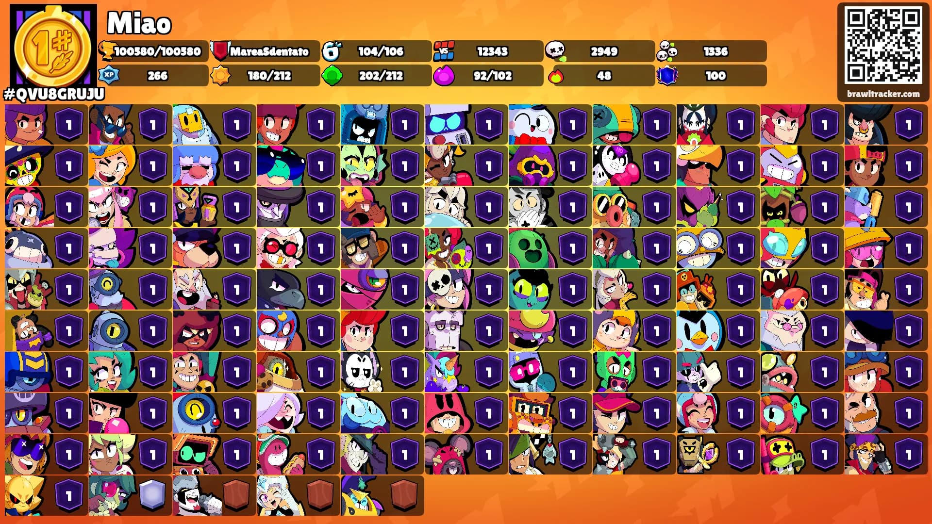 Miao's Ranks