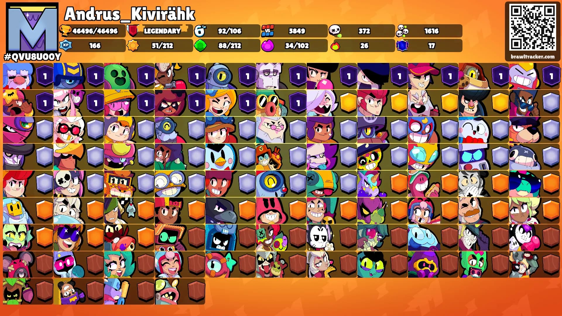 Andrus_Kivirähk's Ranks