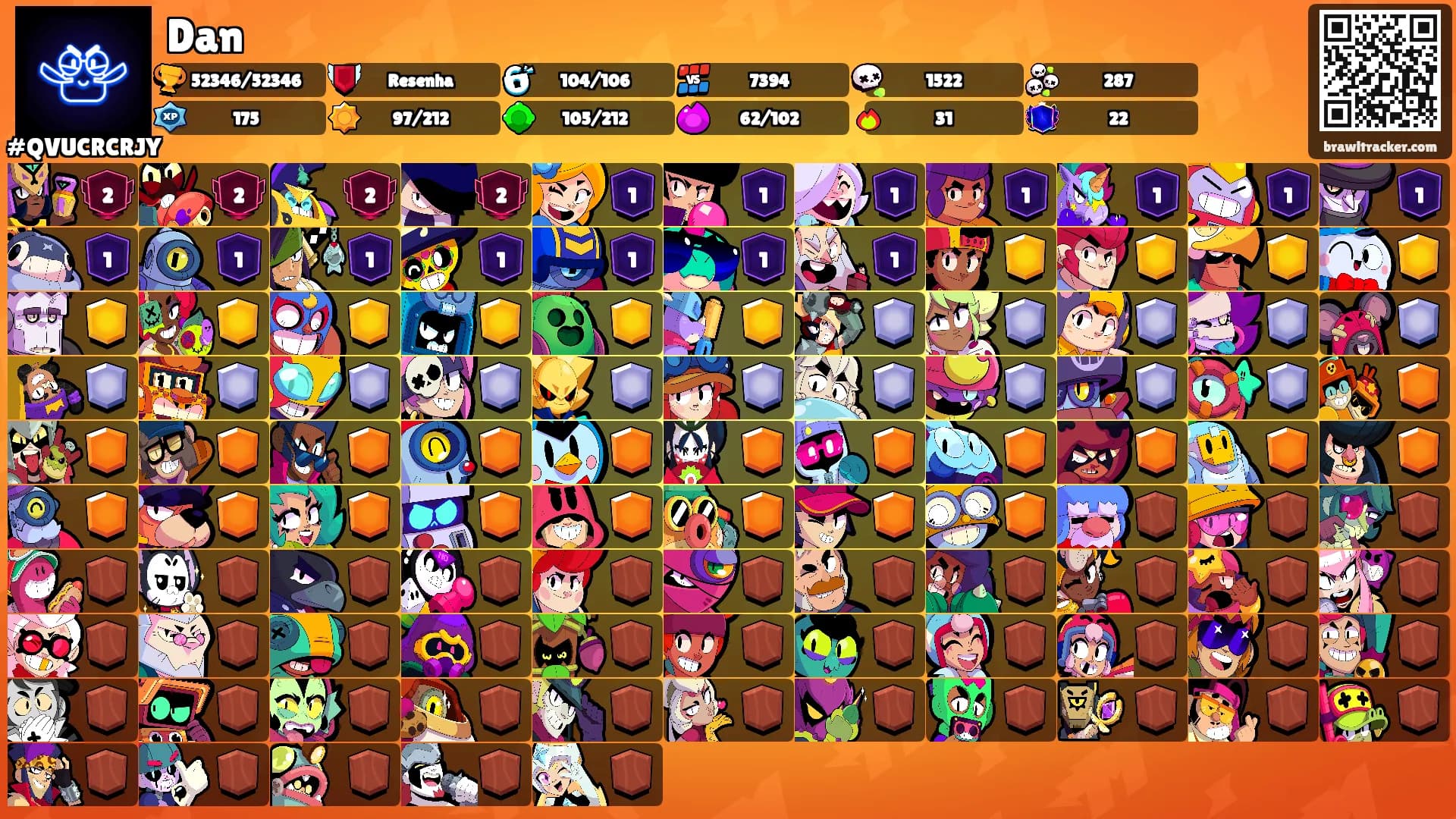 Dan's Ranks