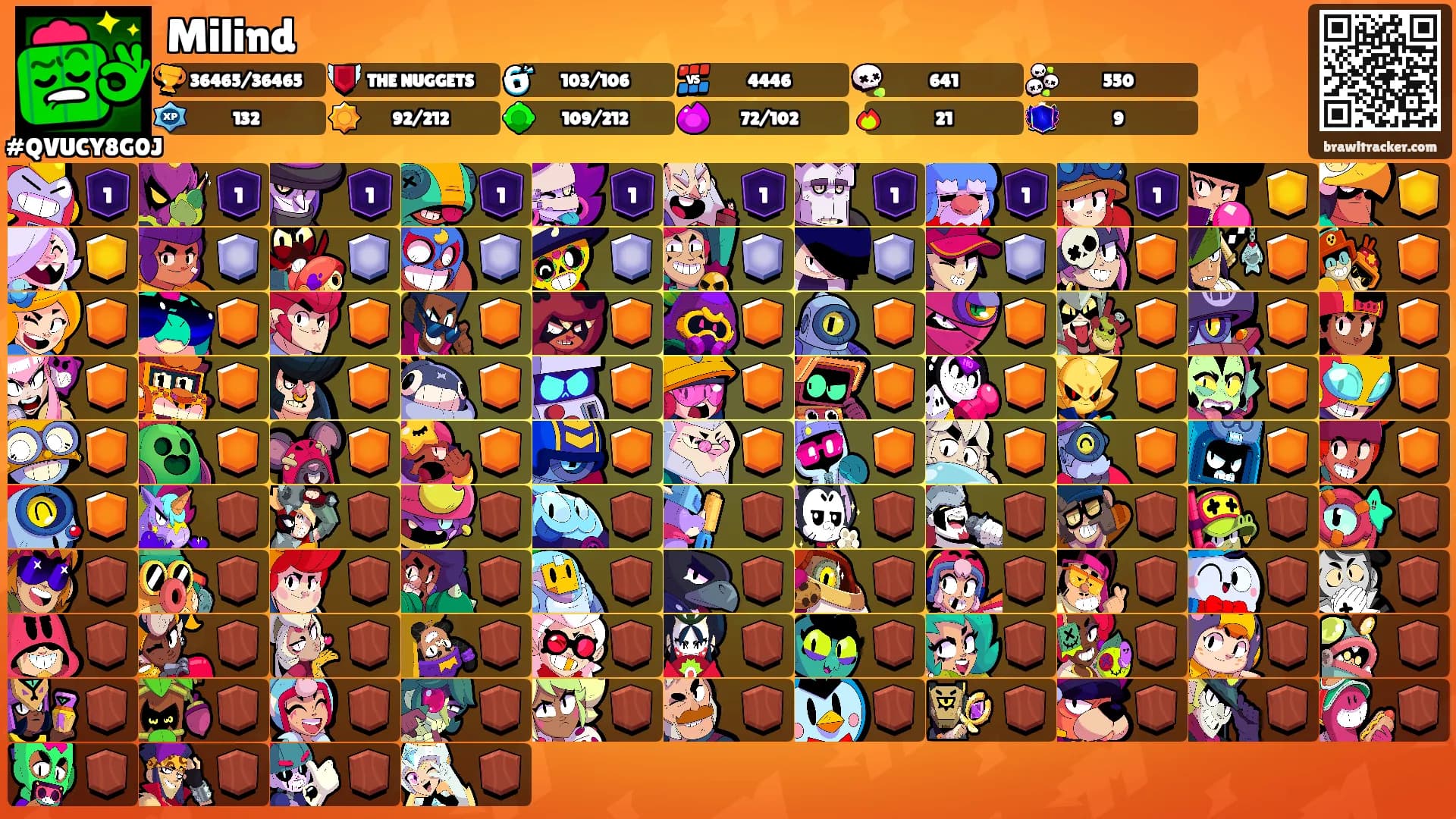 Milind's Ranks