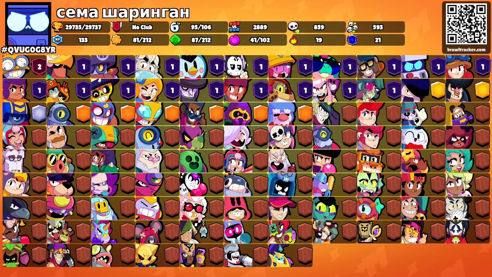 сема шаринган's Ranks