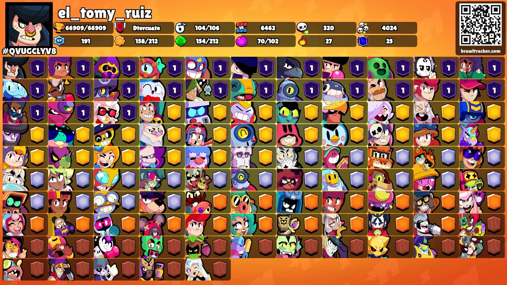 el_tomy_ruiz's Ranks