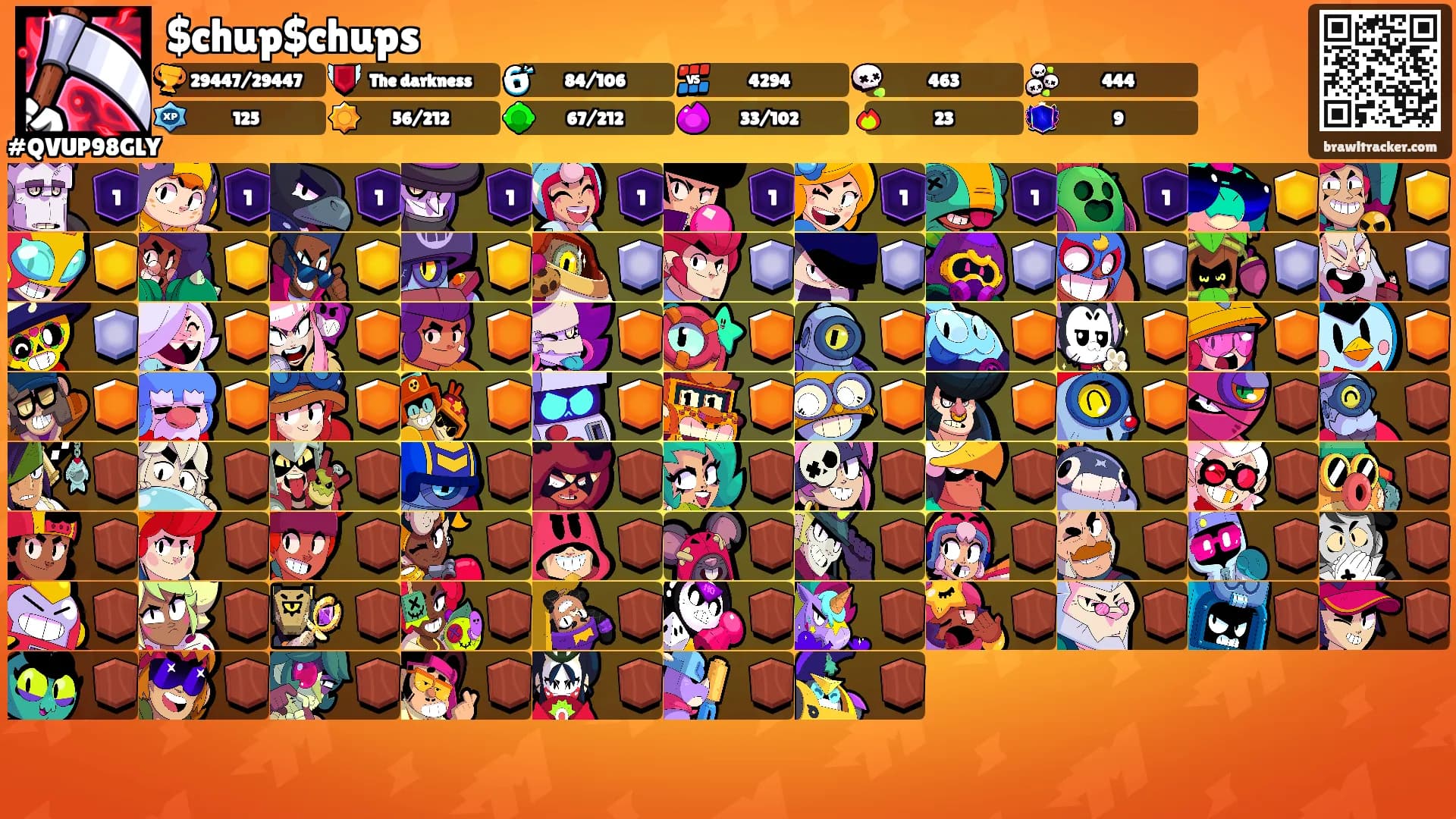 $chup$chups's Ranks