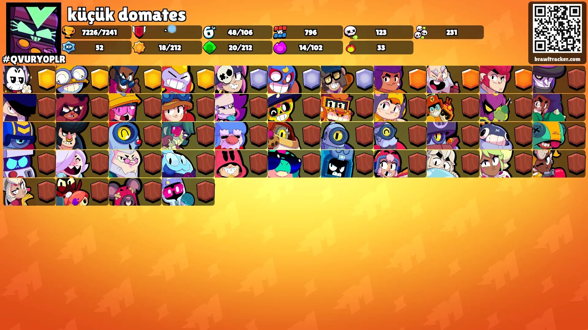 küçük domates's Ranks