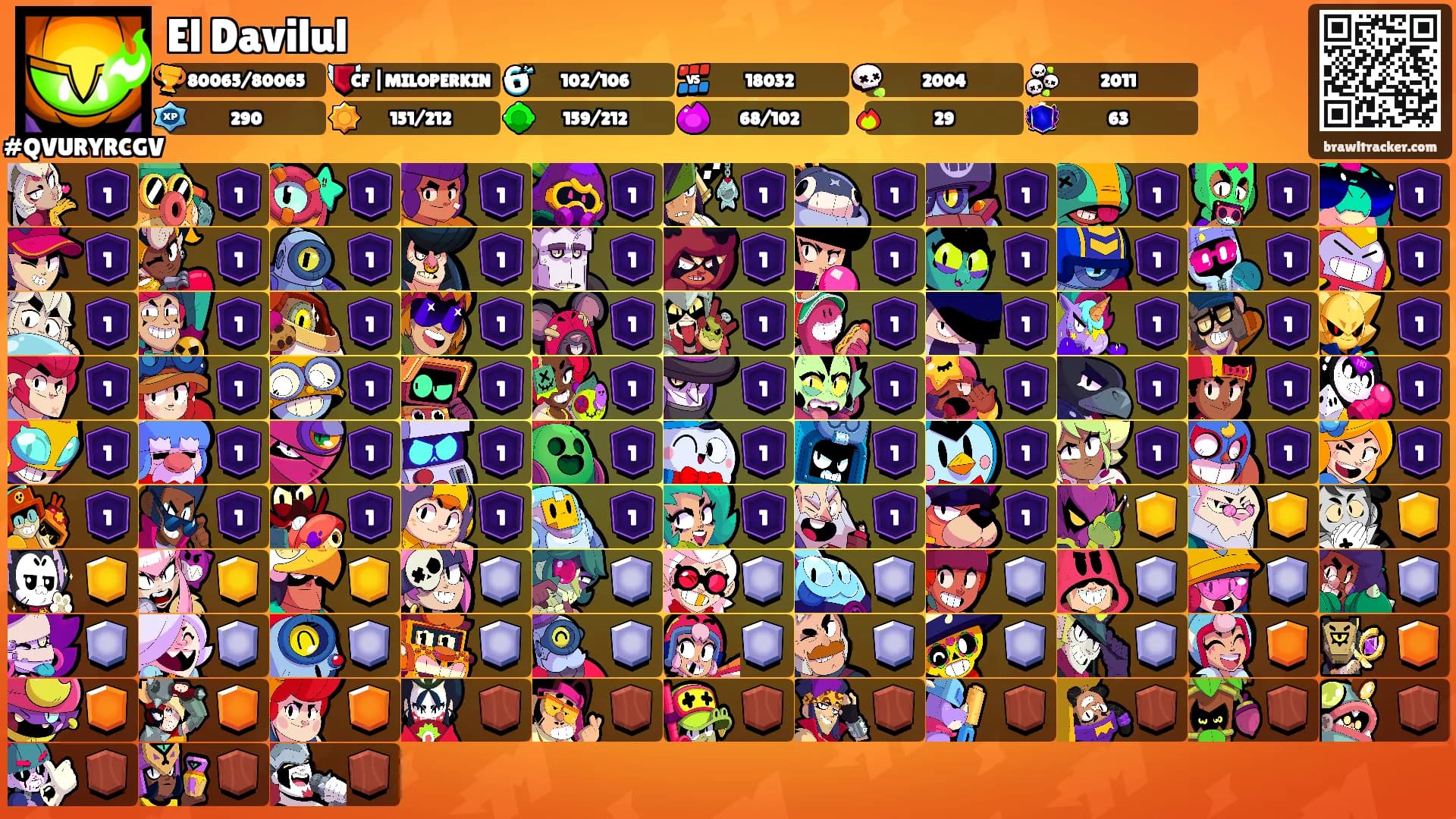 El Davilul's Ranks