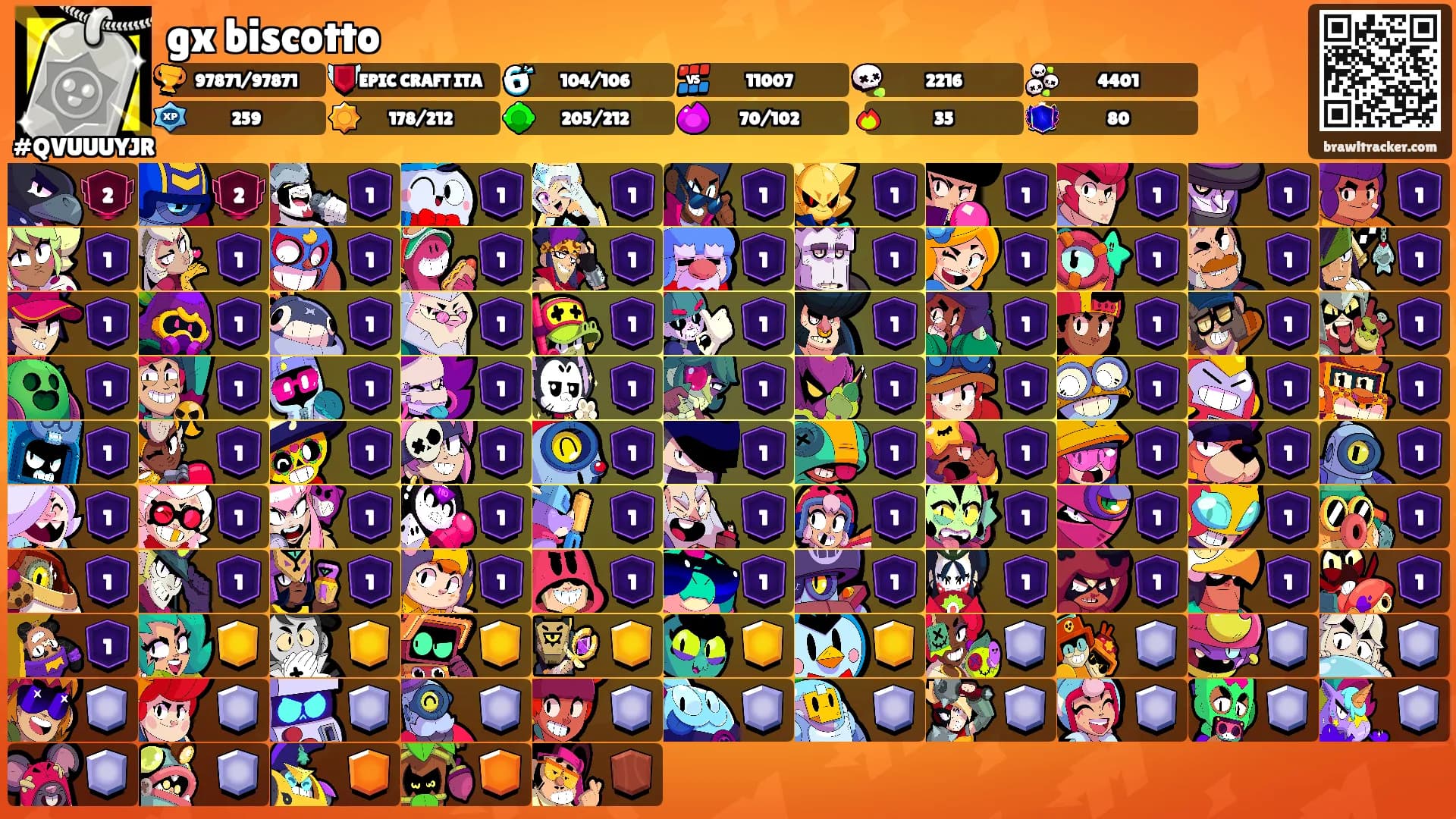 gx biscotto's Ranks