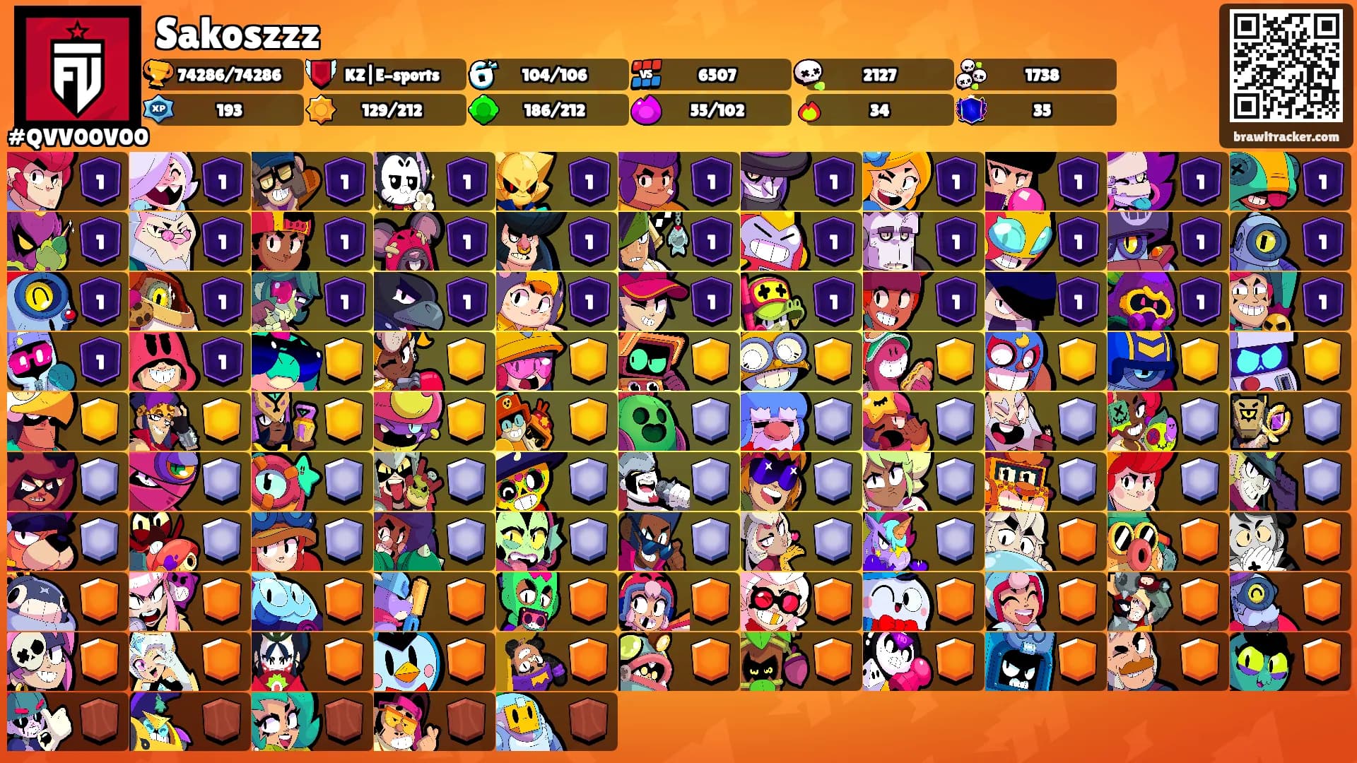Sakoszzz's Ranks