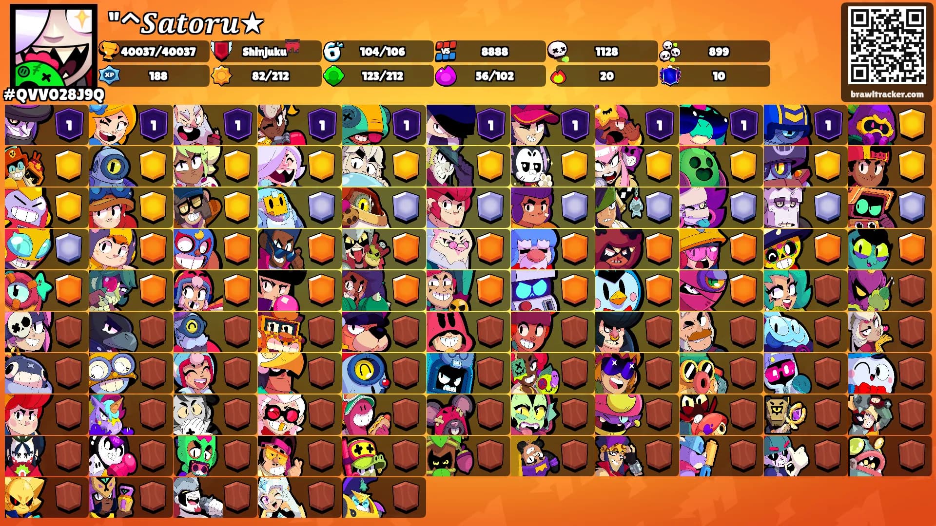 "^𝑺𝒂𝒕𝒐𝒓𝒖★'s Ranks