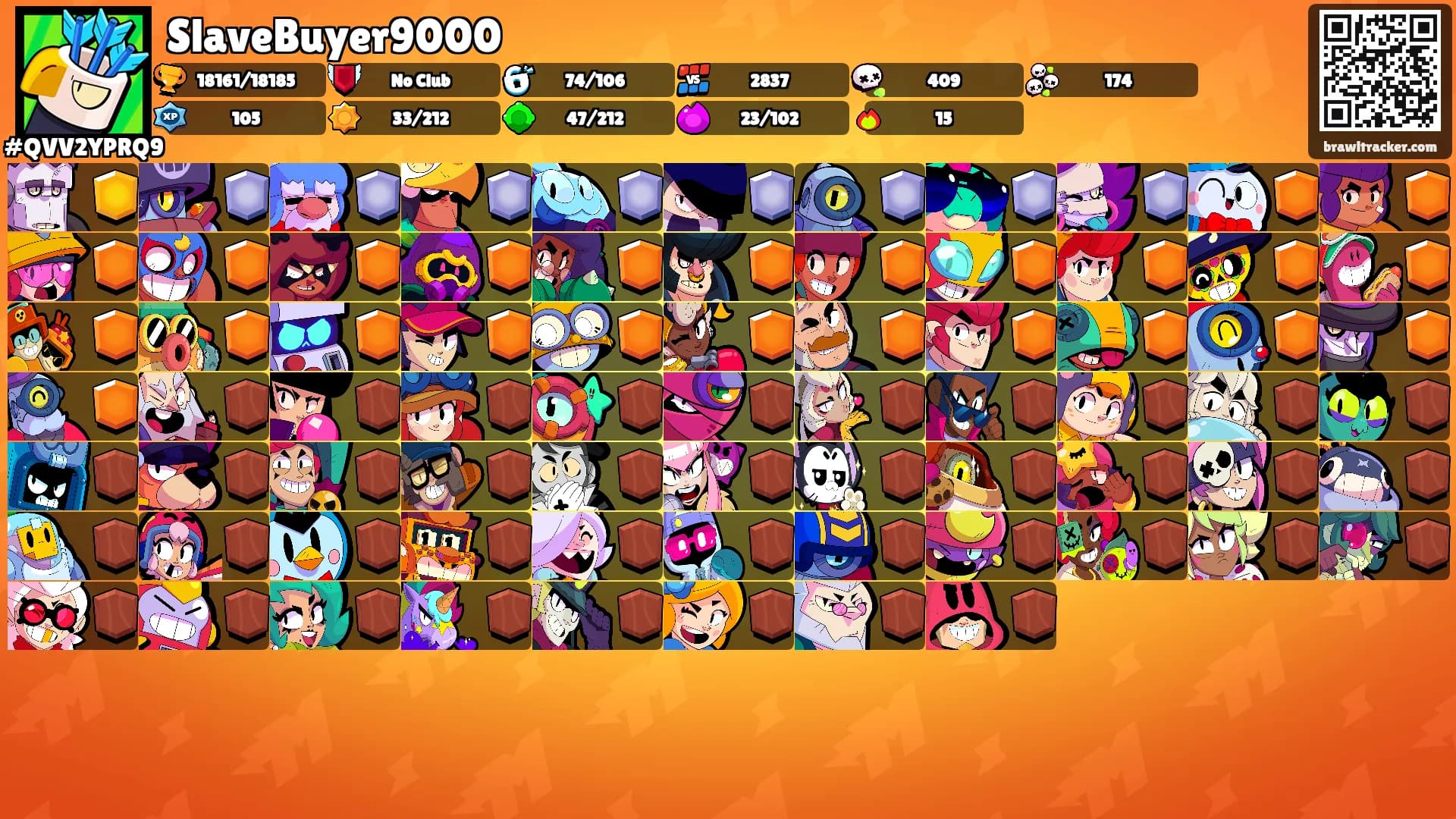 SlaveBuyer9000's Ranks